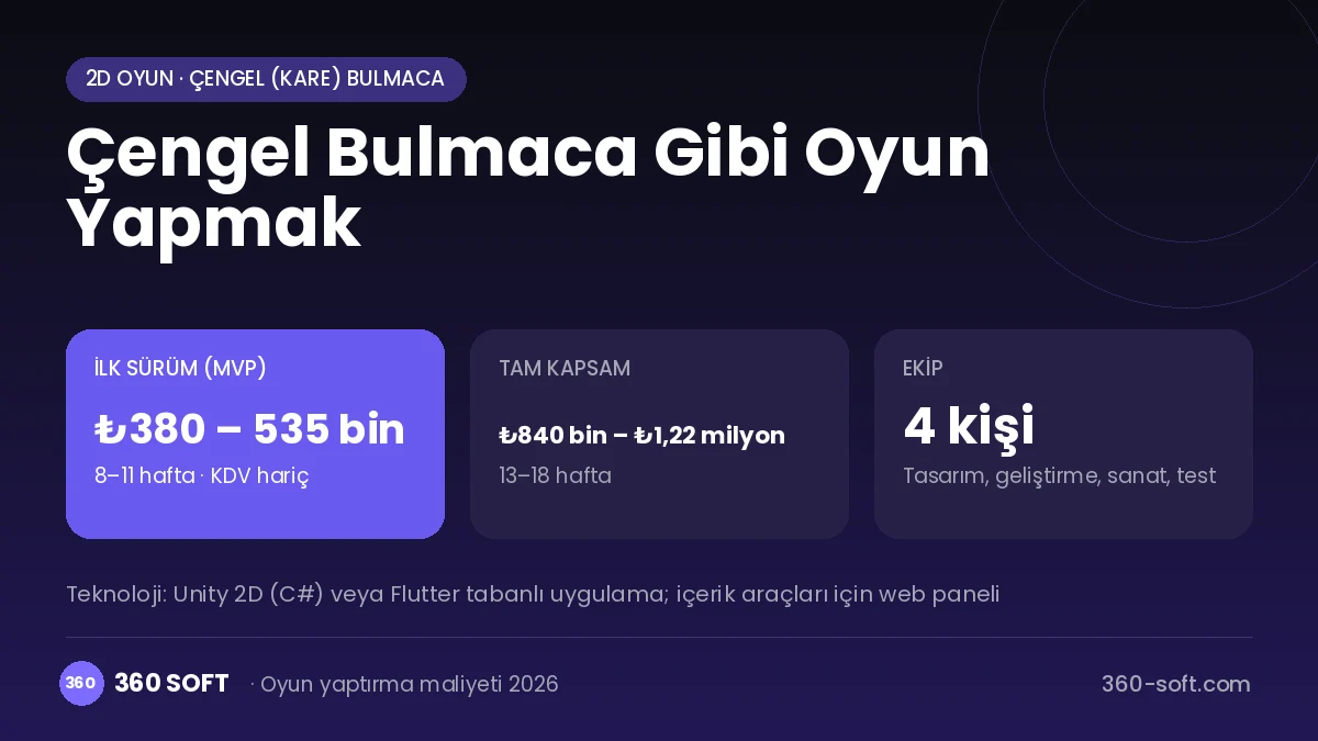 Çengel Bulmaca Gibi Oyun Yapmak maliyet, süre ve ekip infografiği