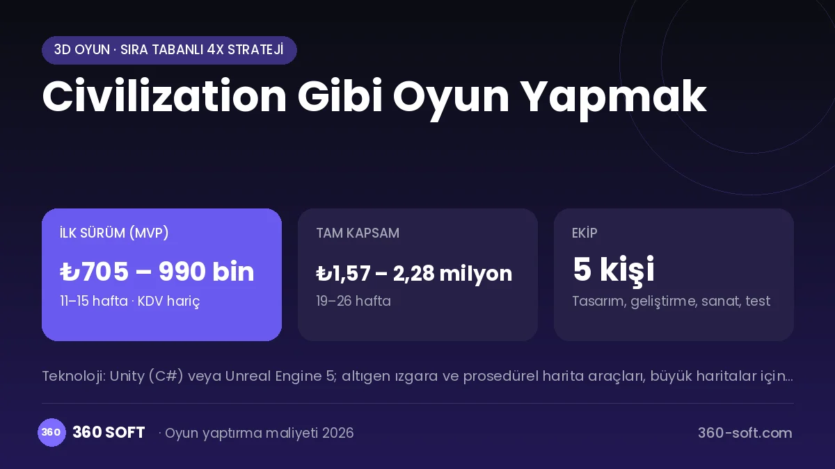 Civilization Gibi Oyun Yapmak maliyet, süre ve ekip infografiği