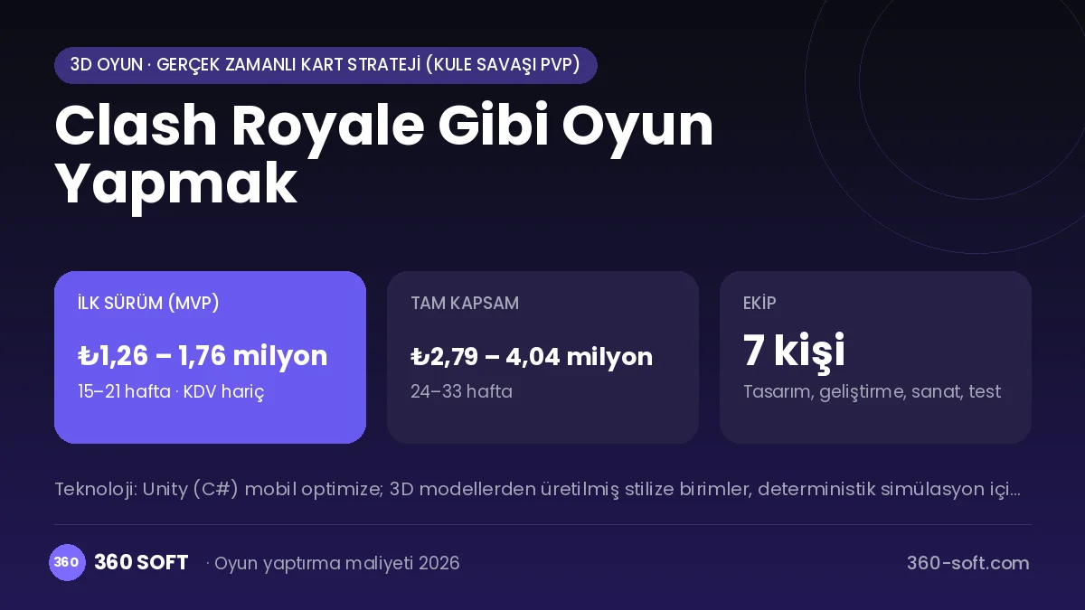 Clash Royale Gibi Oyun Yapmak maliyet, süre ve ekip infografiği