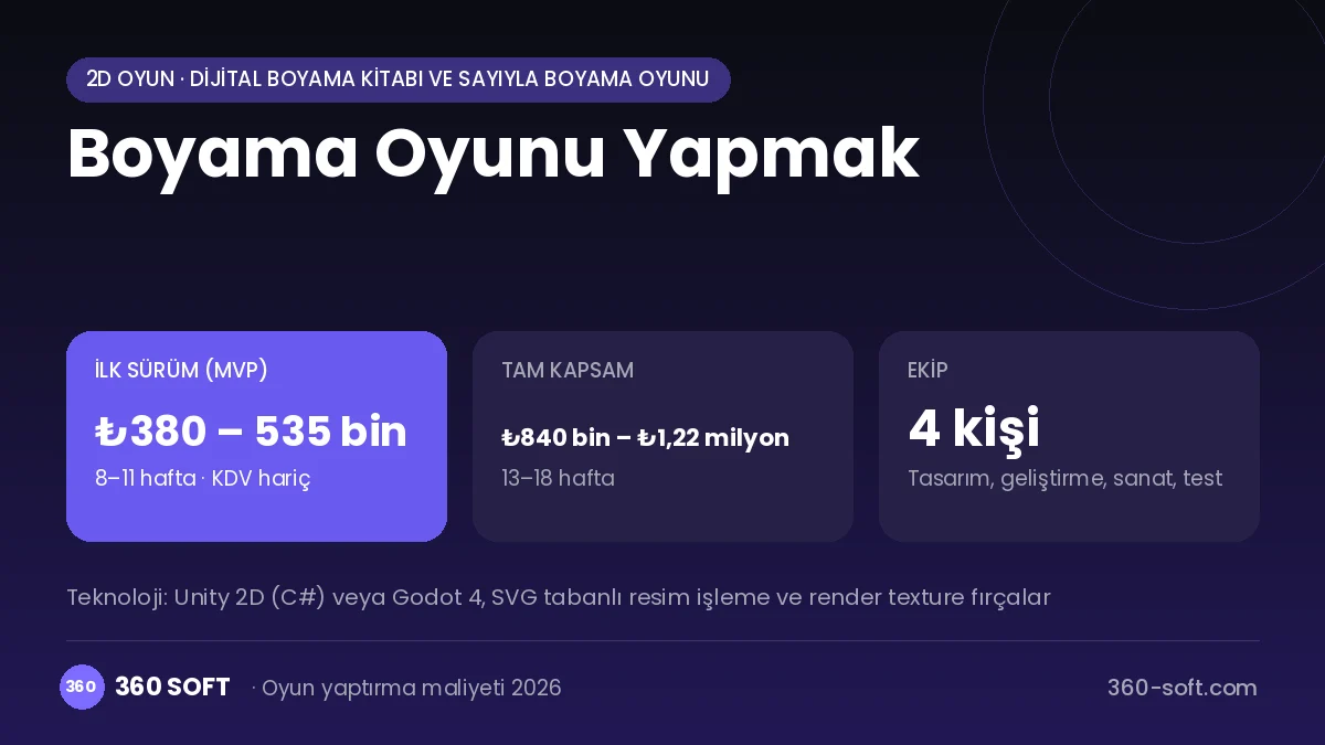 Boyama Oyunu Yapmak maliyet, süre ve ekip infografiği