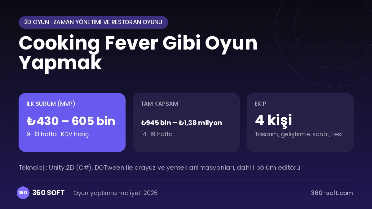 Cooking Fever Gibi Oyun Yapmak maliyet, süre ve ekip infografiği