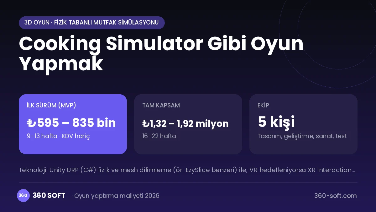 Cooking Simulator Gibi Oyun Yapmak maliyet, süre ve ekip infografiği