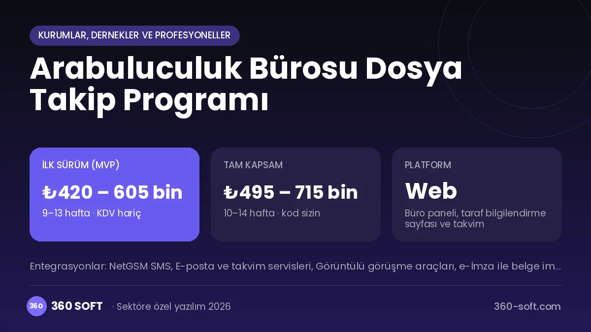 Arabuluculuk Bürosu Dosya Takip Programı maliyet, süre ve platform özeti