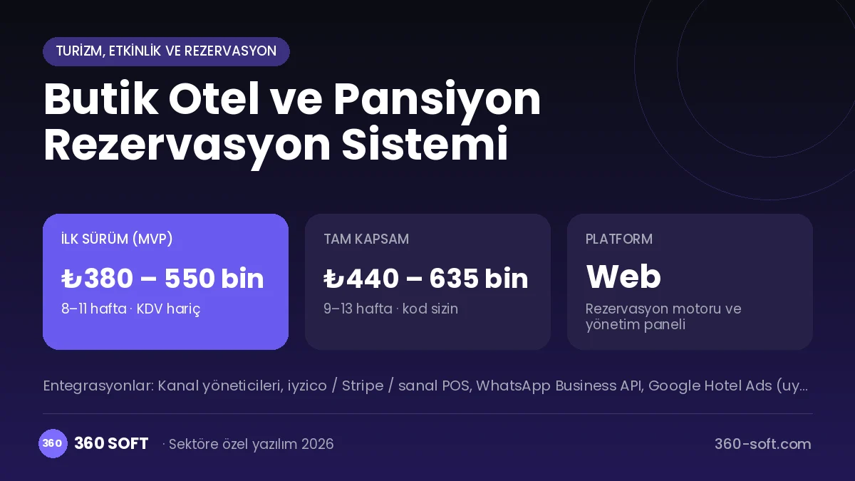 Butik Otel ve Pansiyon Rezervasyon Sistemi maliyet, süre ve platform özeti