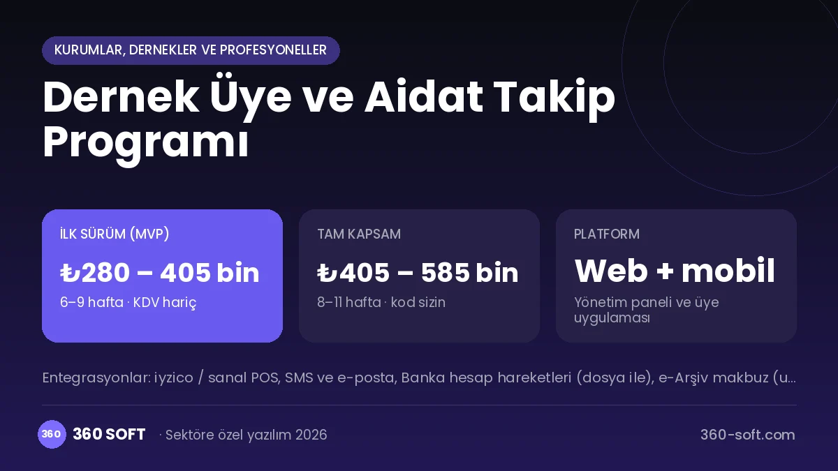 Dernek Üye ve Aidat Takip Programı maliyet, süre ve platform özeti