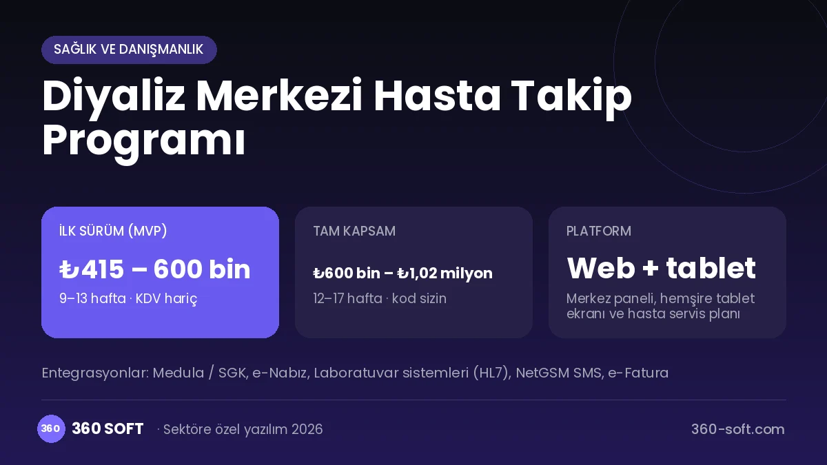 Diyaliz Merkezi Hasta Takip Programı maliyet, süre ve platform özeti