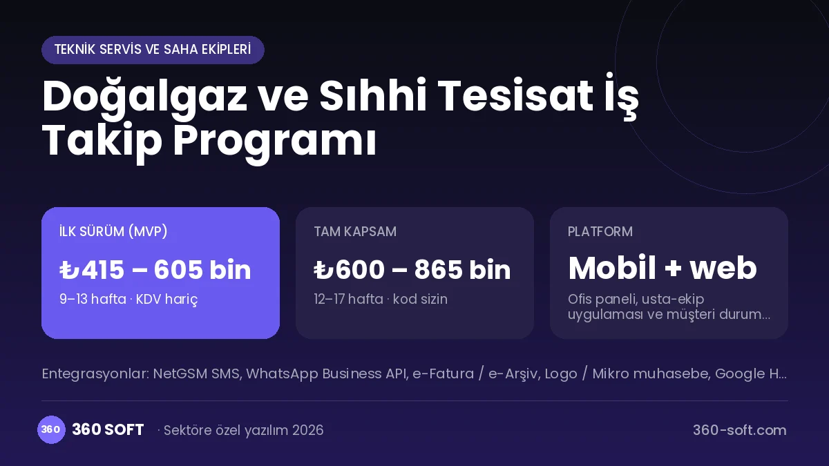 Doğalgaz ve Sıhhi Tesisat İş Takip Programı maliyet, süre ve platform özeti