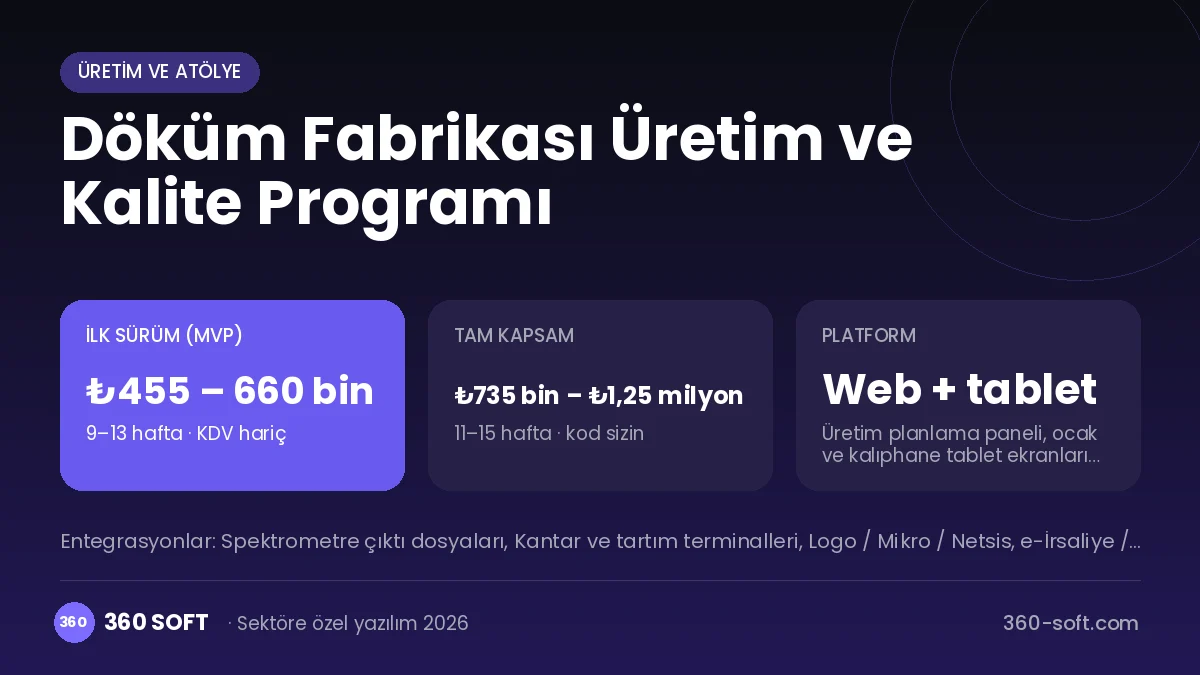 Döküm Fabrikası Üretim ve Kalite Programı maliyet, süre ve platform özeti