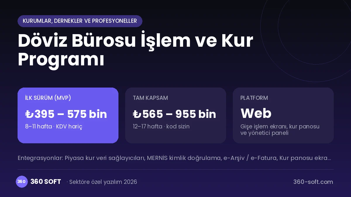 Döviz Bürosu İşlem ve Kur Programı maliyet, süre ve platform özeti