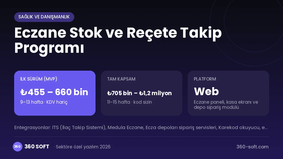 Eczane Stok ve Reçete Takip Programı maliyet, süre ve platform özeti