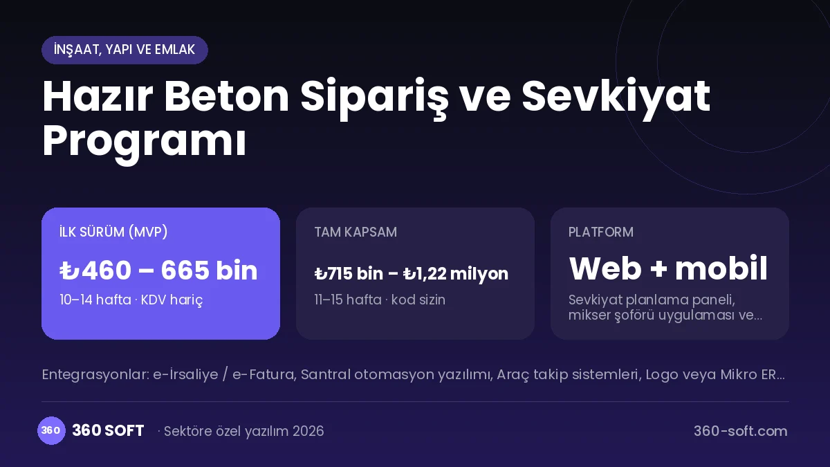Hazır Beton Sipariş ve Sevkiyat Programı maliyet, süre ve platform özeti