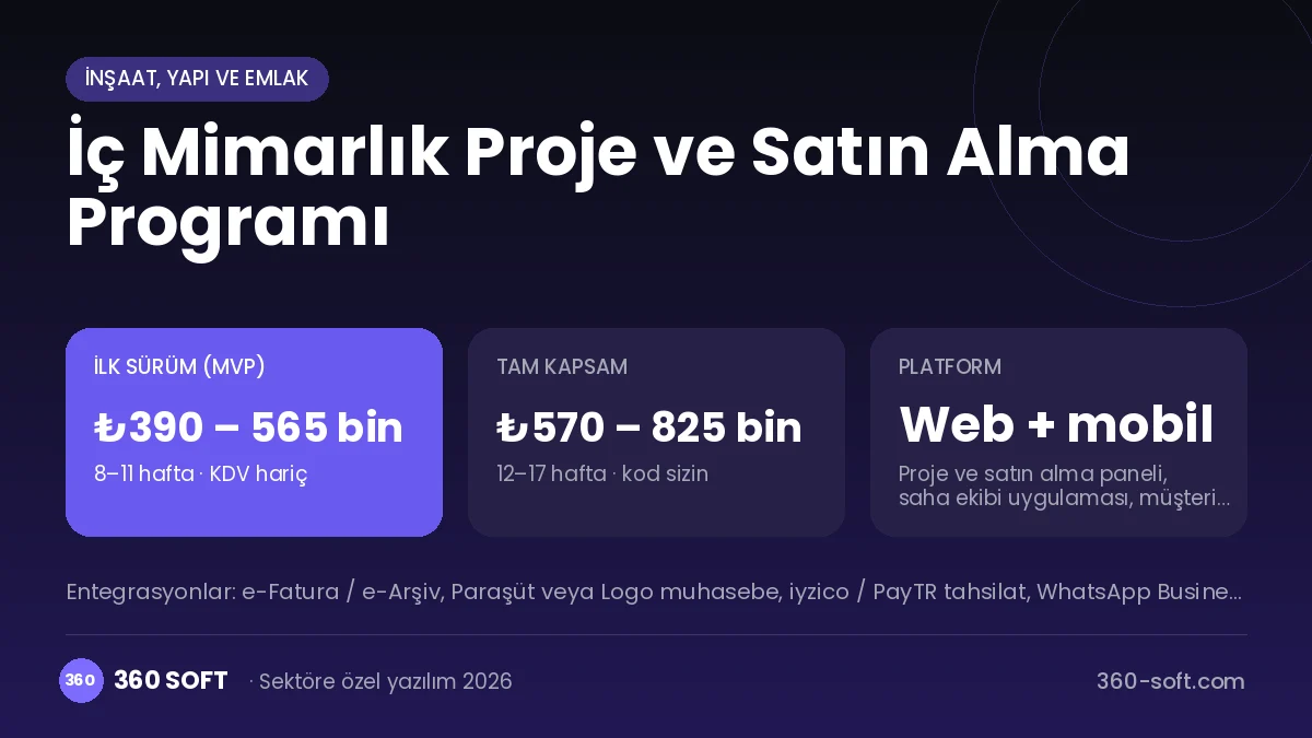 İç Mimarlık Proje ve Satın Alma Programı maliyet, süre ve platform özeti