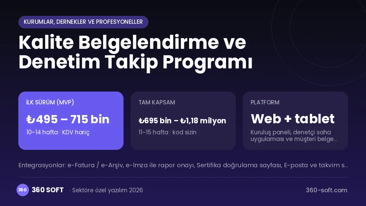 Kalite Belgelendirme ve Denetim Takip Programı maliyet, süre ve platform özeti