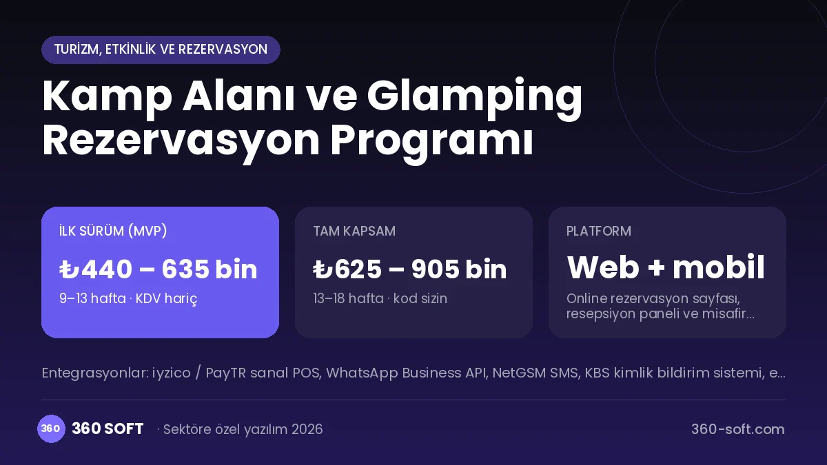 Kamp Alanı ve Glamping Rezervasyon Programı maliyet, süre ve platform özeti