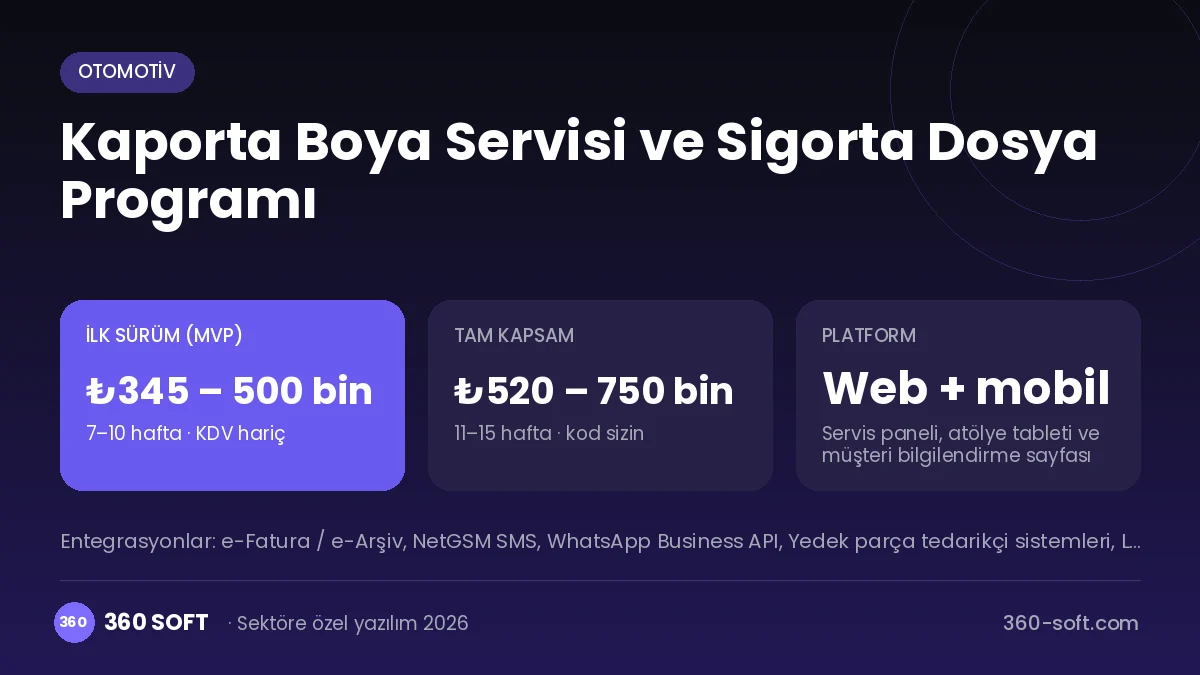Kaporta Boya Servisi ve Sigorta Dosya Programı maliyet, süre ve platform özeti