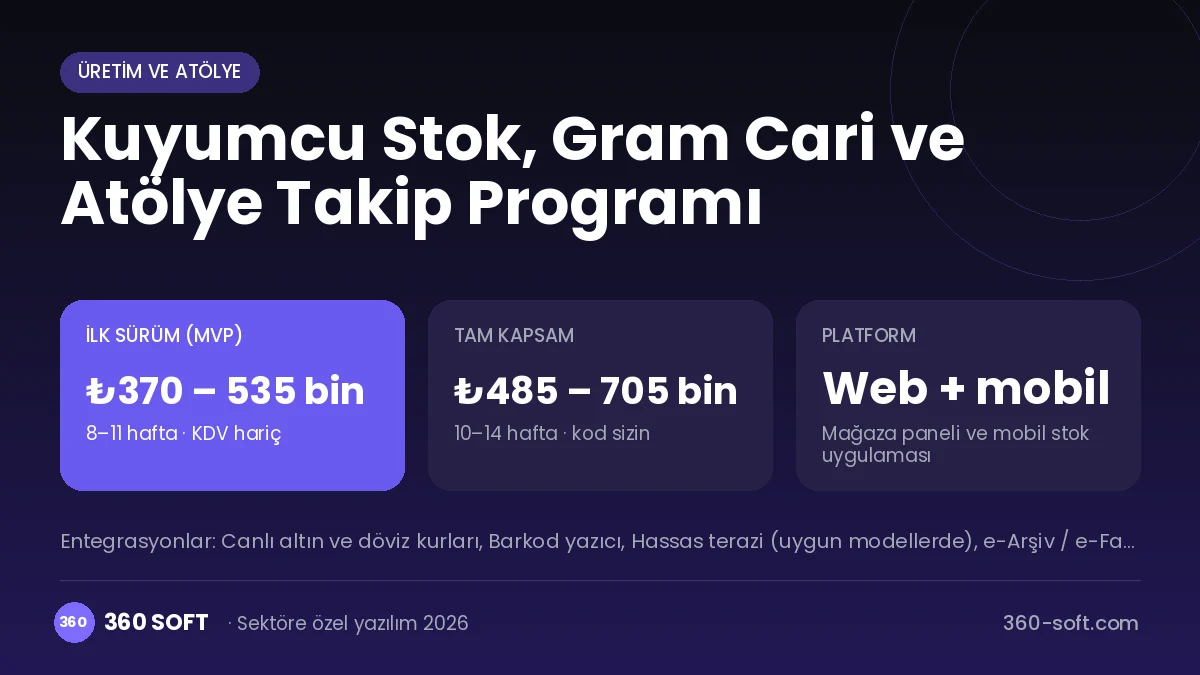 Kuyumcu Stok, Gram Cari ve Atölye Takip Programı maliyet, süre ve platform özeti