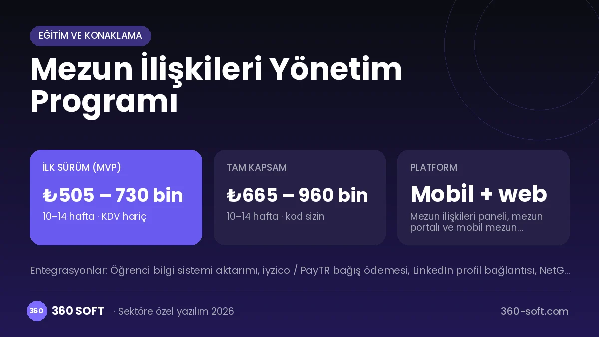 Mezun İlişkileri Yönetim Programı maliyet, süre ve platform özeti