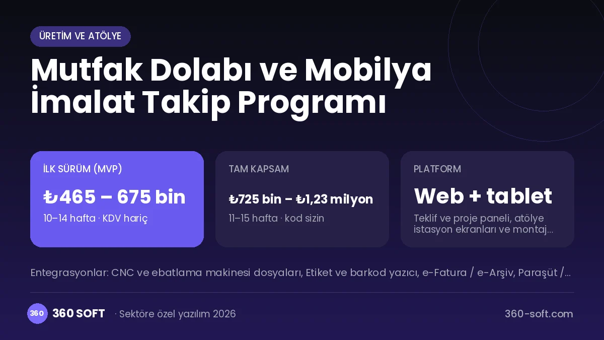 Mutfak Dolabı ve Mobilya İmalat Takip Programı maliyet, süre ve platform özeti