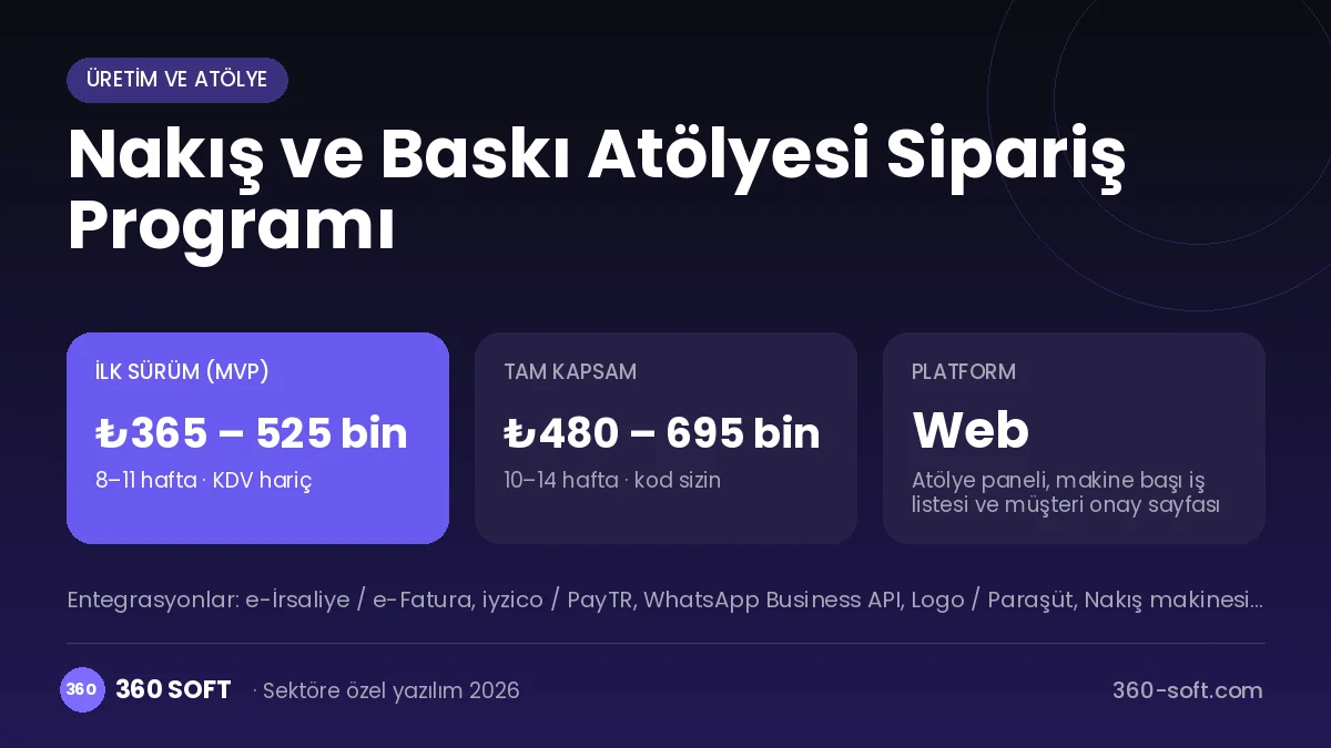 Nakış ve Baskı Atölyesi Sipariş Programı maliyet, süre ve platform özeti