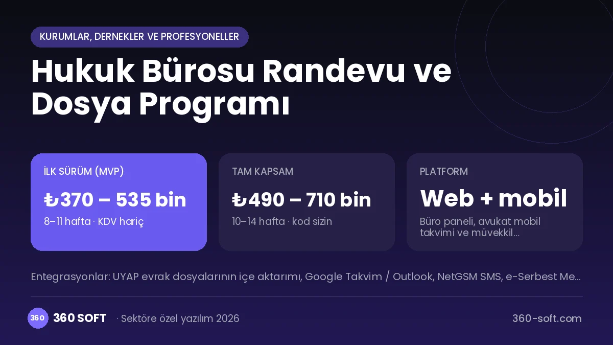 Hukuk Bürosu Randevu ve Dosya Programı maliyet, süre ve platform özeti