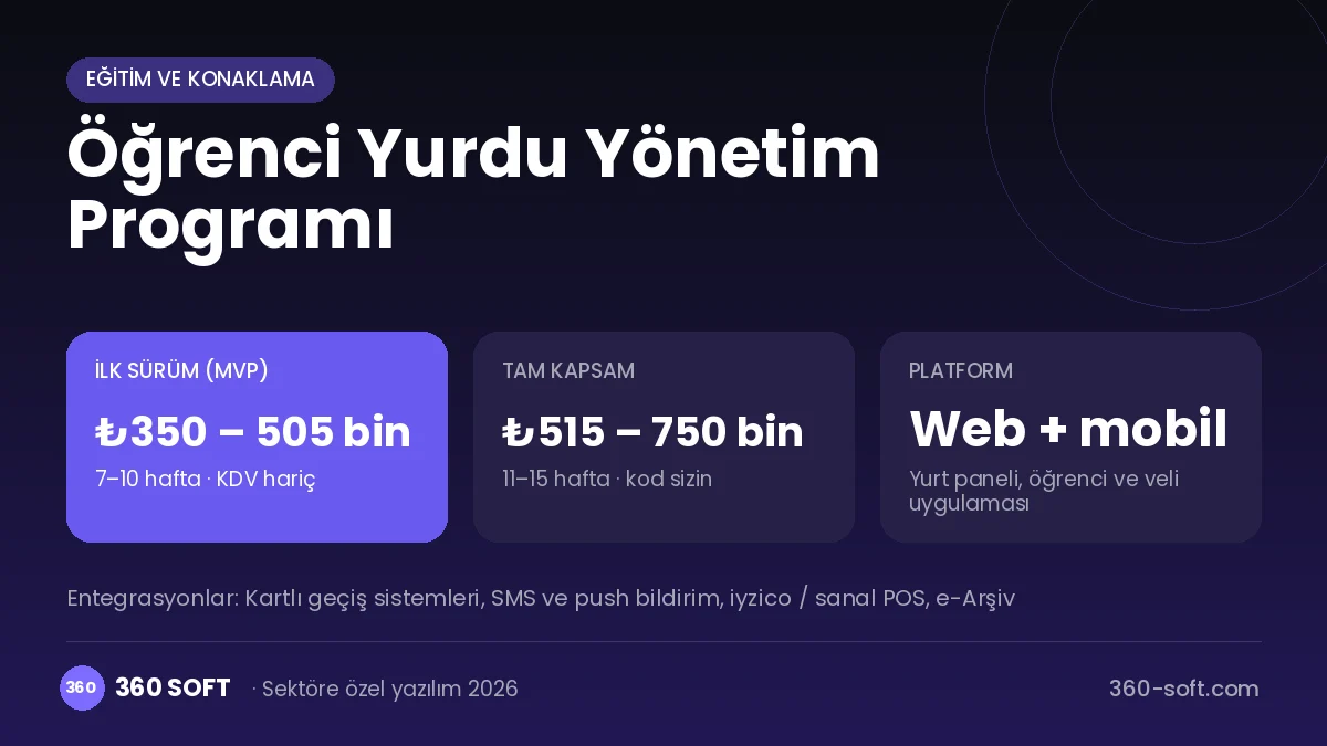 Öğrenci Yurdu Yönetim Programı maliyet, süre ve platform özeti