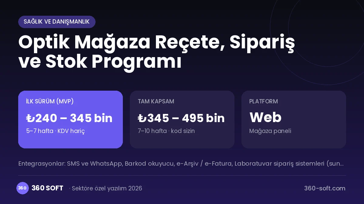 Optik Mağaza Reçete, Sipariş ve Stok Programı maliyet, süre ve platform özeti