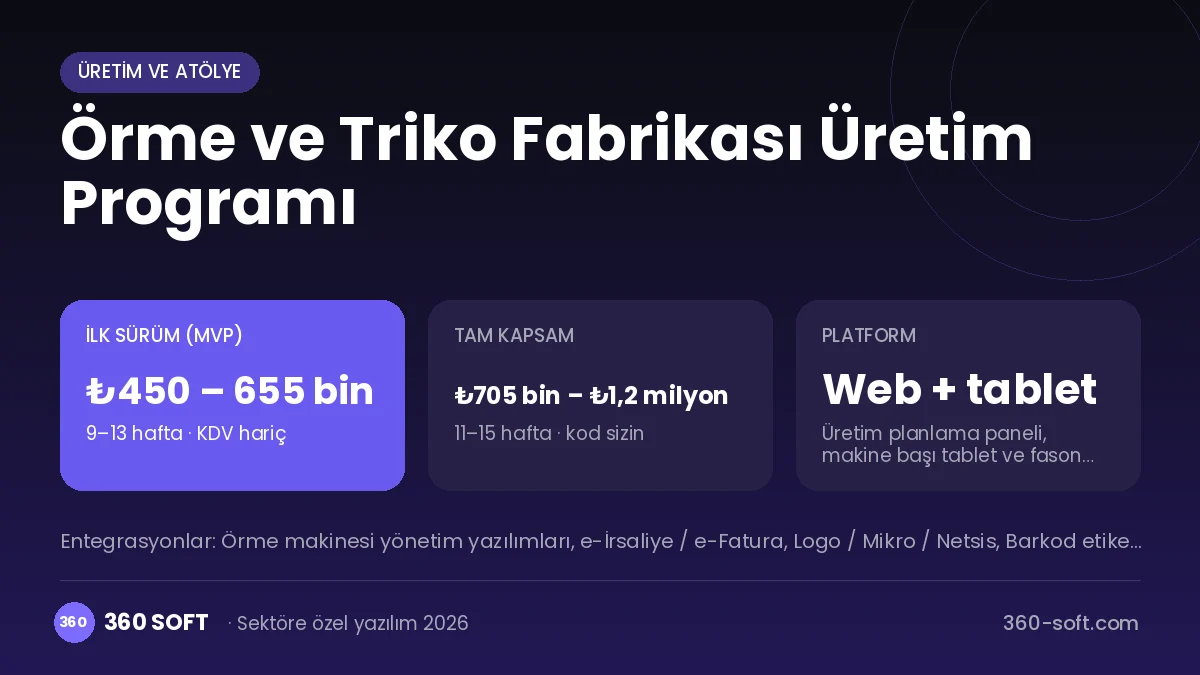 Örme ve Triko Fabrikası Üretim Programı maliyet, süre ve platform özeti