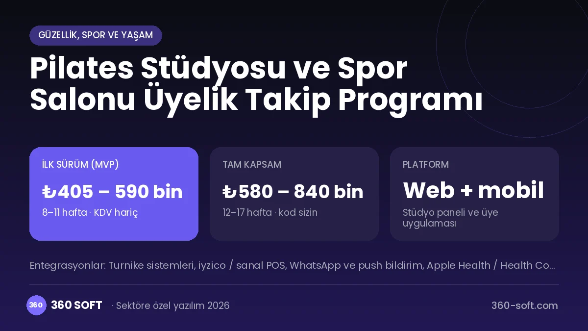 Pilates Stüdyosu ve Spor Salonu Üyelik Takip Programı maliyet, süre ve platform özeti