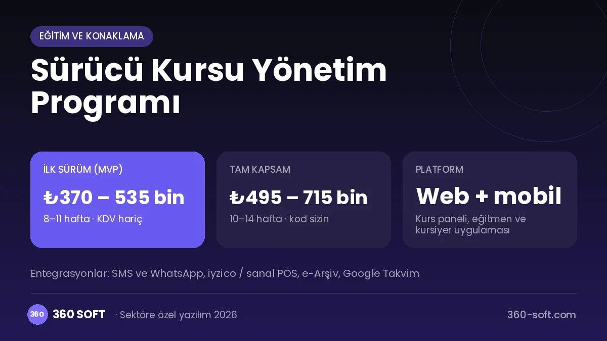 Sürücü Kursu Yönetim Programı maliyet, süre ve platform özeti