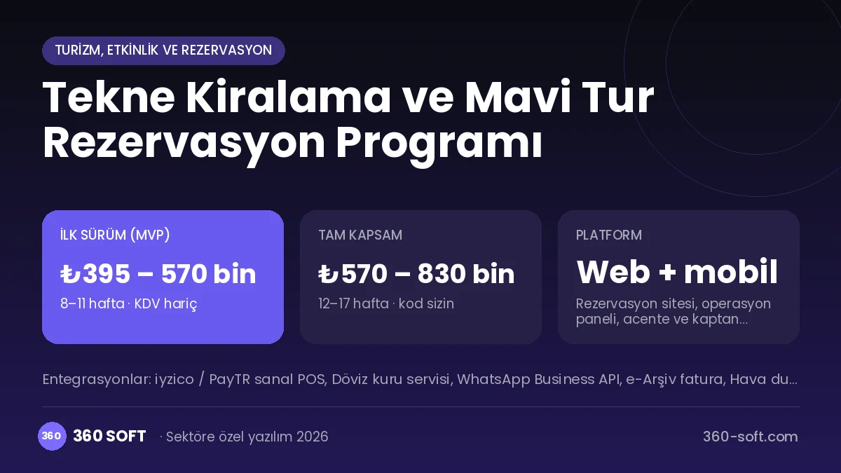 Tekne Kiralama ve Mavi Tur Rezervasyon Programı maliyet, süre ve platform özeti