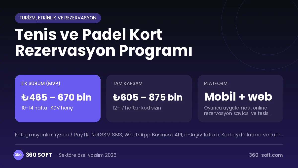 Tenis ve Padel Kort Rezervasyon Programı maliyet, süre ve platform özeti