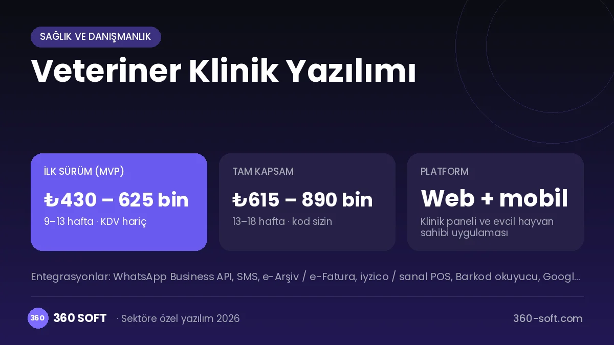 Veteriner Klinik Yazılımı maliyet, süre ve platform özeti