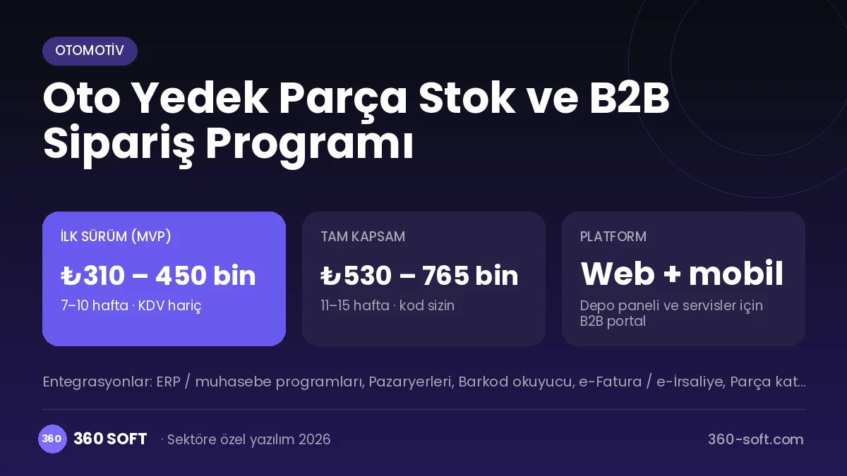 Oto Yedek Parça Stok ve B2B Sipariş Programı maliyet, süre ve platform özeti
