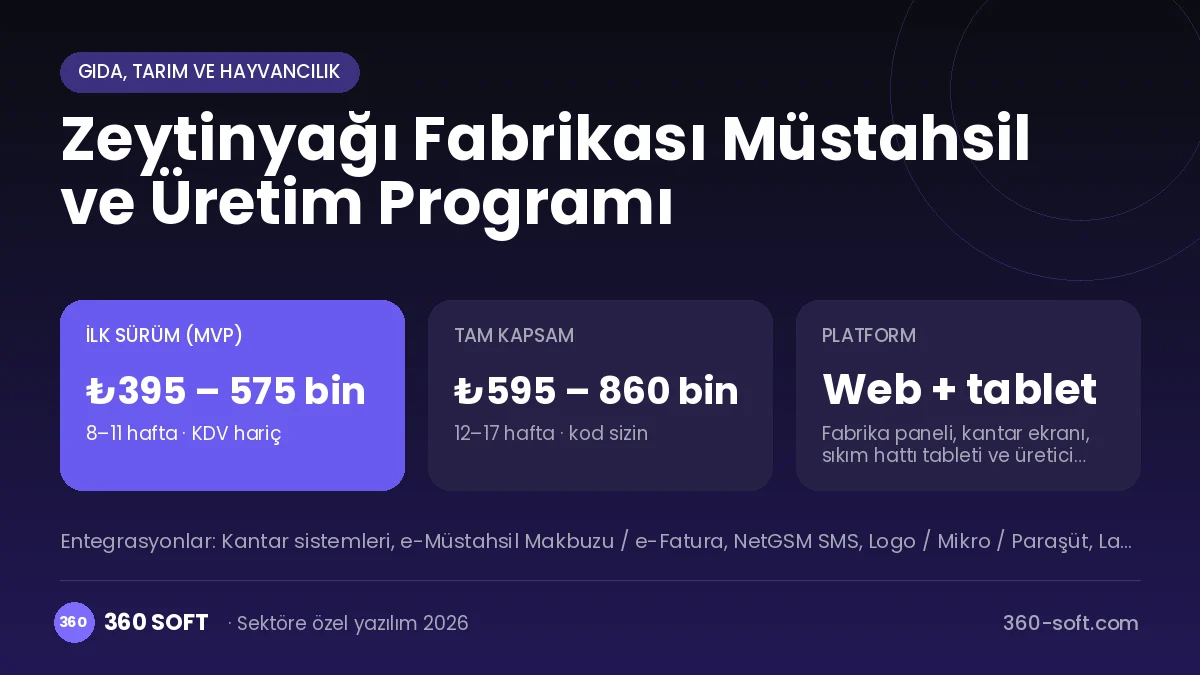 Zeytinyağı Fabrikası Müstahsil ve Üretim Programı maliyet, süre ve platform özeti