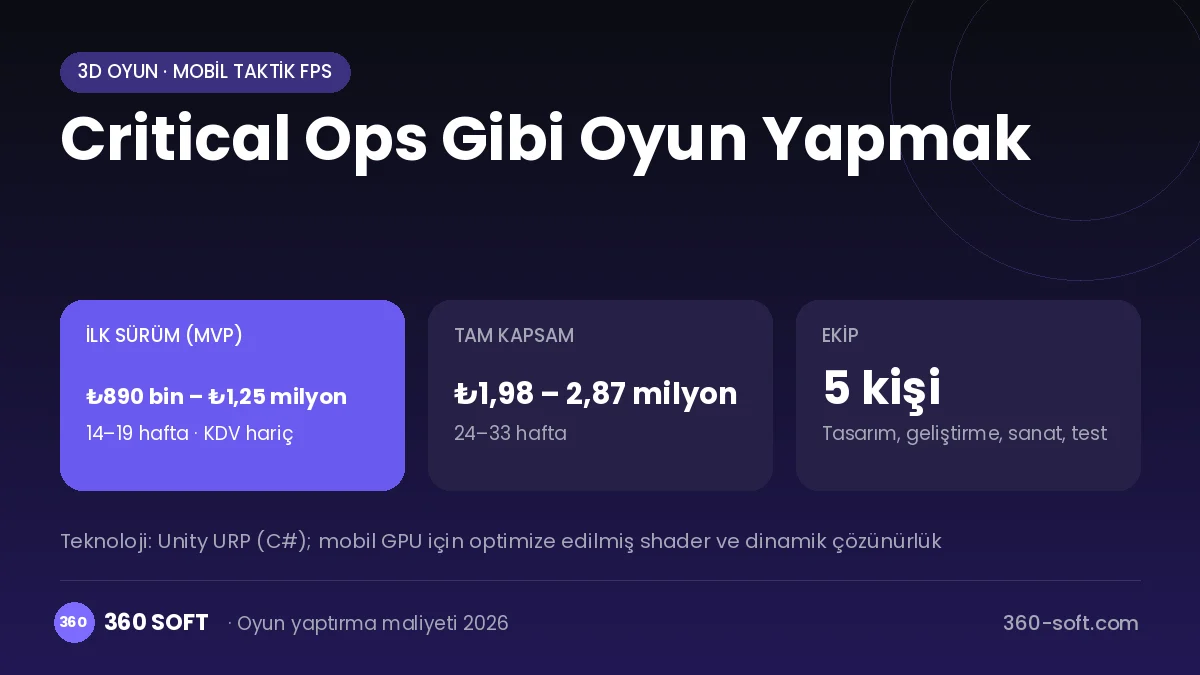 Critical Ops Gibi Oyun Yapmak maliyet, süre ve ekip infografiği