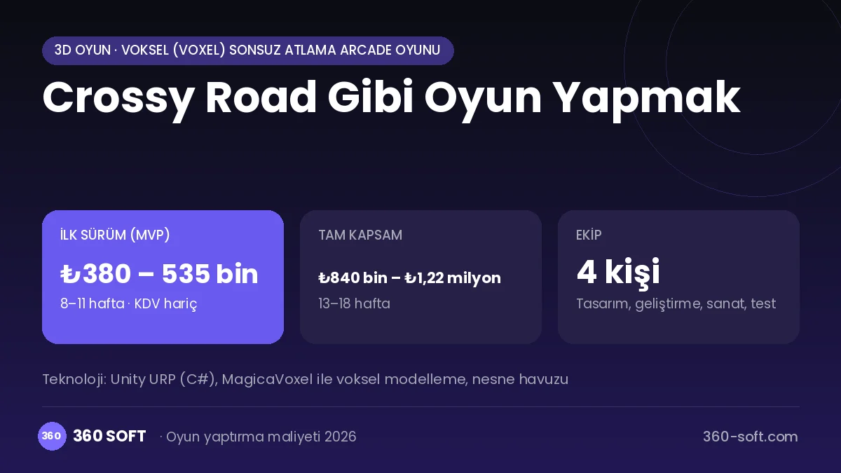 Crossy Road Gibi Oyun Yapmak maliyet, süre ve ekip infografiği