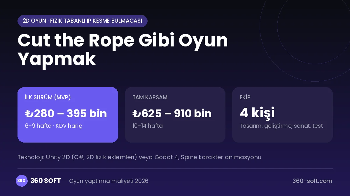 Cut the Rope Gibi Oyun Yapmak maliyet, süre ve ekip infografiği