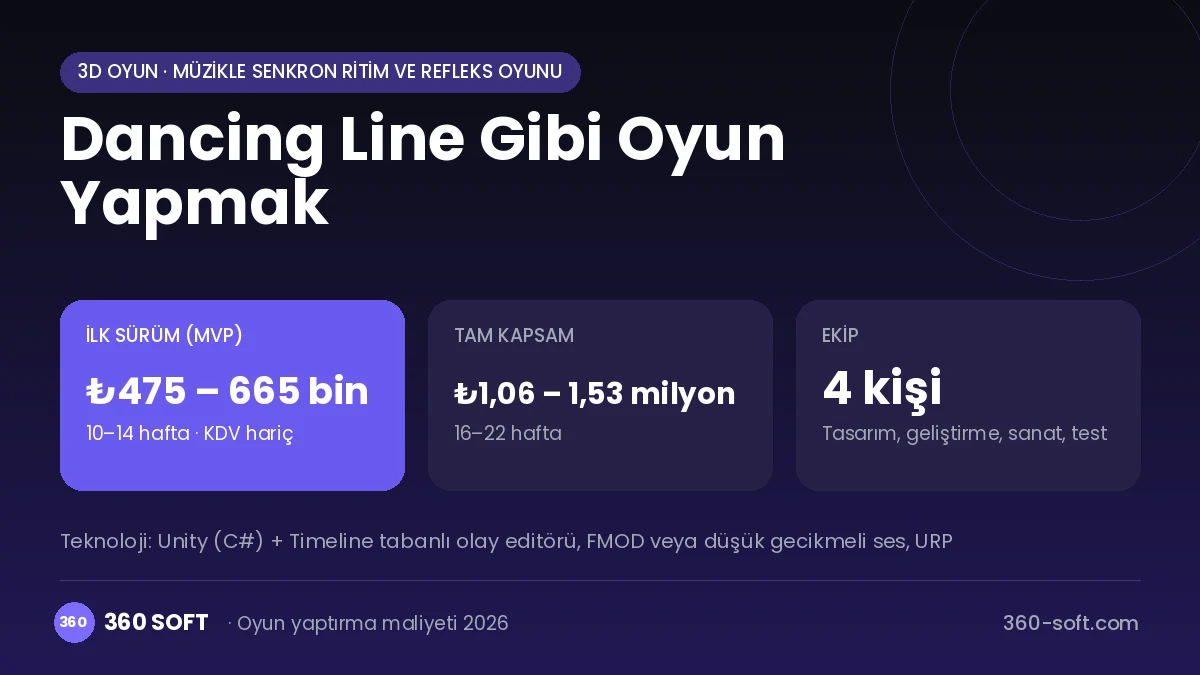 Dancing Line Gibi Oyun Yapmak maliyet, süre ve ekip infografiği