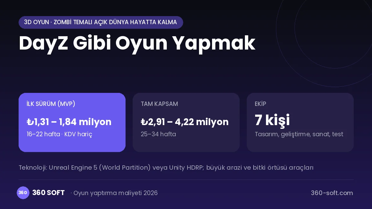 DayZ Gibi Oyun Yapmak maliyet, süre ve ekip infografiği