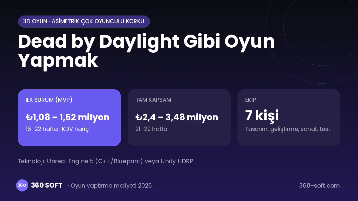Dead by Daylight Gibi Oyun Yapmak maliyet, süre ve ekip infografiği