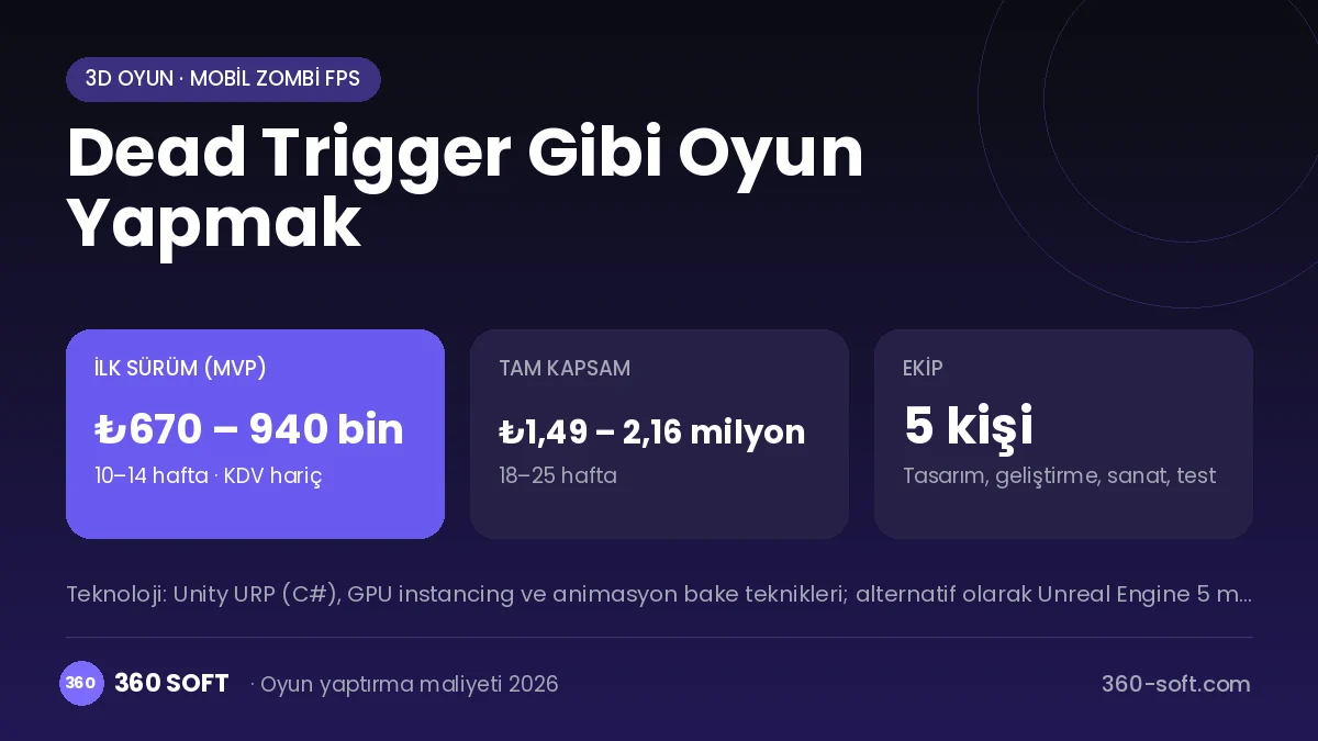 Dead Trigger Gibi Oyun Yapmak maliyet, süre ve ekip infografiği