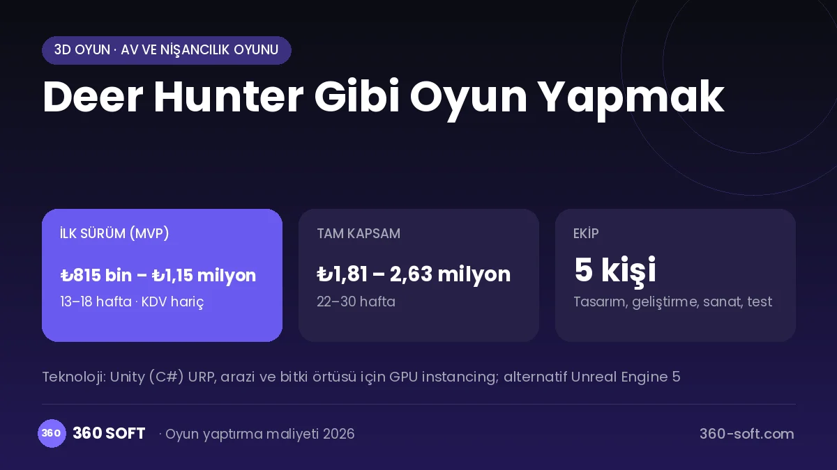 Deer Hunter Gibi Oyun Yapmak maliyet, süre ve ekip infografiği