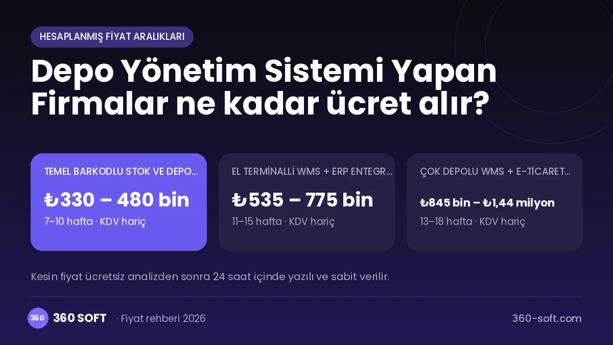 Depo Yönetim Sistemi Yapan Firmalar fiyat ve süreç özeti