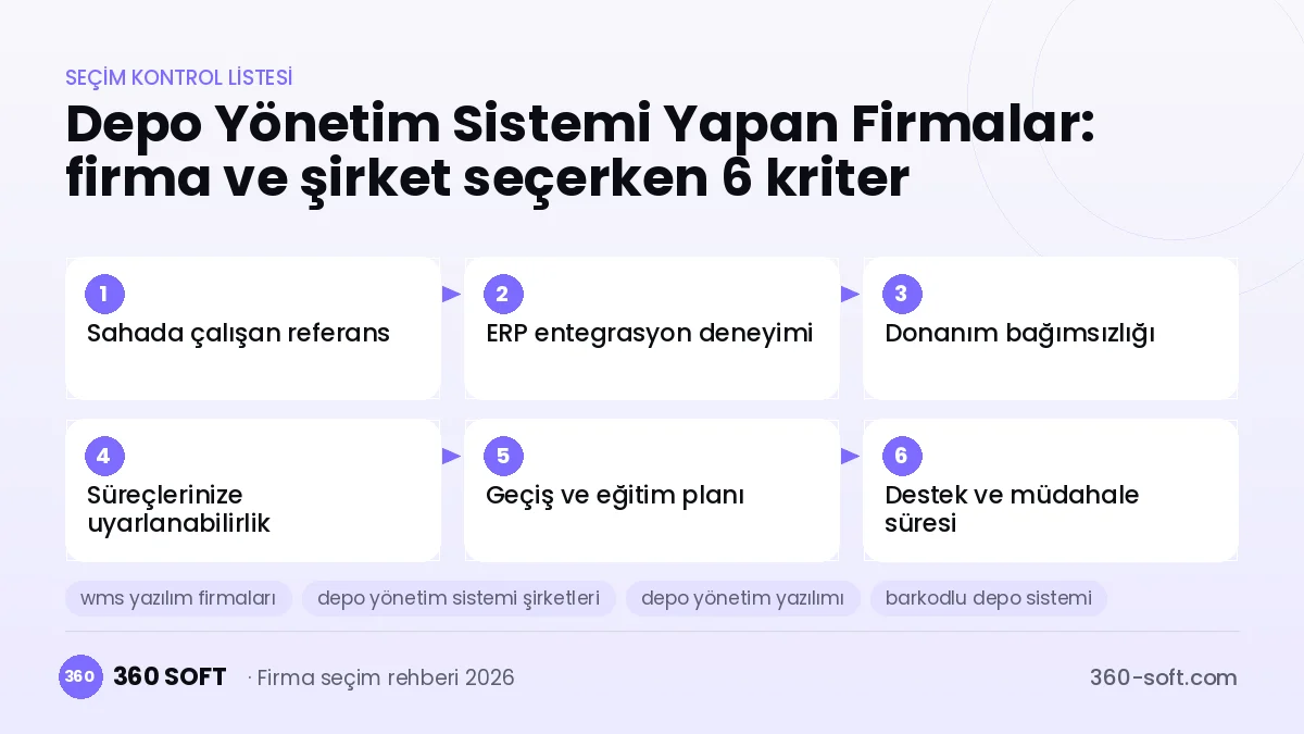Depo Yönetim Sistemi Yapan Firmalar seçim kriterleri kontrol listesi