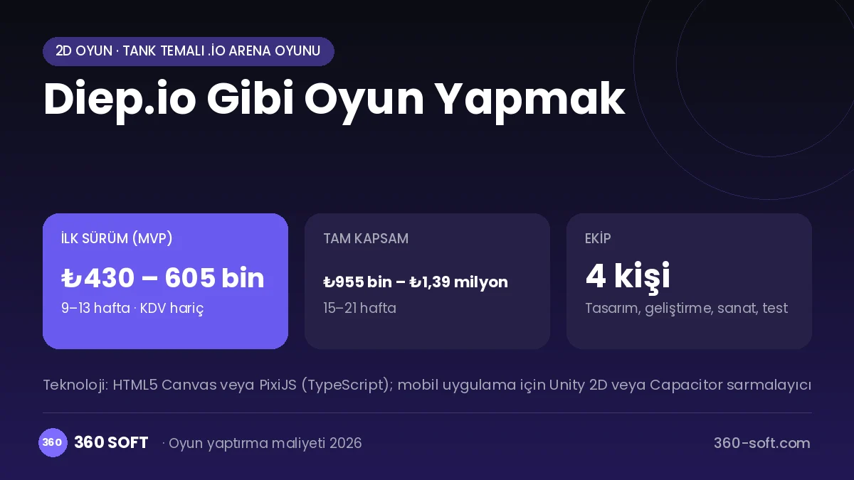 Diep.io Gibi Oyun Yapmak maliyet, süre ve ekip infografiği