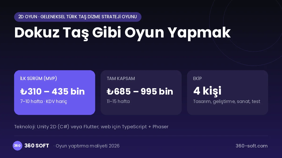 Dokuz Taş Gibi Oyun Yapmak maliyet, süre ve ekip infografiği