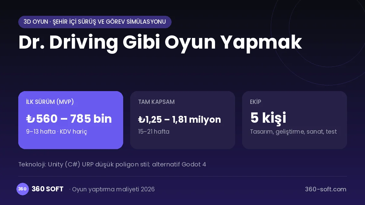 Dr. Driving Gibi Oyun Yapmak maliyet, süre ve ekip infografiği