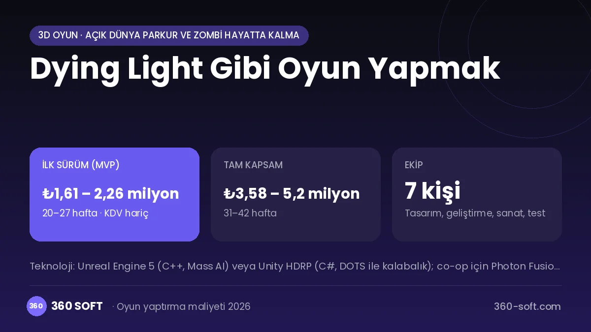Dying Light Gibi Oyun Yapmak maliyet, süre ve ekip infografiği