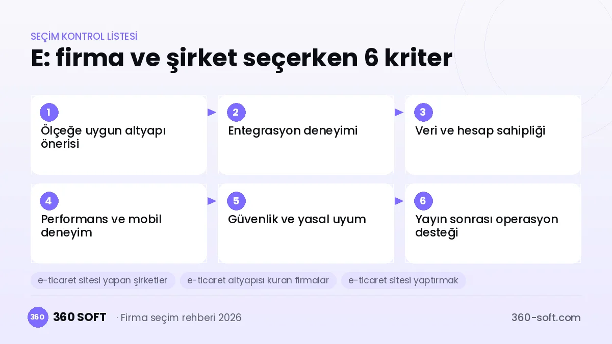 E seçim kriterleri kontrol listesi