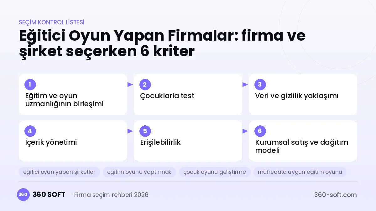Eğitici Oyun Yapan Firmalar seçim kriterleri kontrol listesi